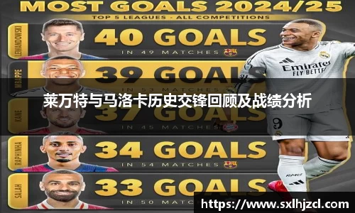 莱万特与马洛卡历史交锋回顾及战绩分析