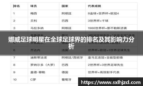 娜威足球明星在全球足球界的排名及其影响力分析