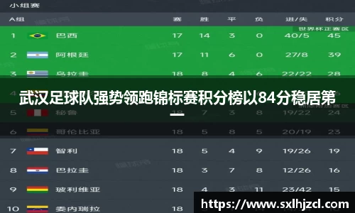 武汉足球队强势领跑锦标赛积分榜以84分稳居第一