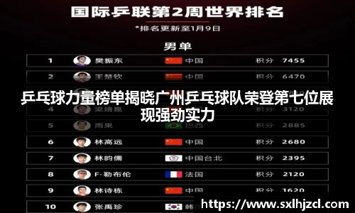 乒乓球力量榜单揭晓广州乒乓球队荣登第七位展现强劲实力